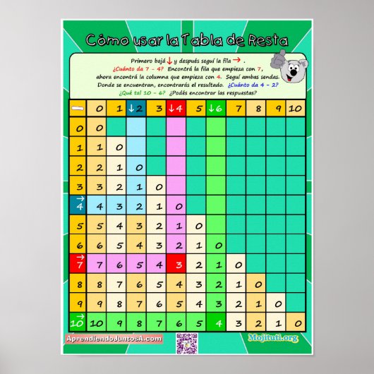 Cómo Usar la Tabla de Resta 1 Poster (Voorkant)