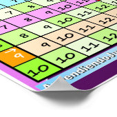 Cómo Usar la Tabla de Suma Poster (Hoek)