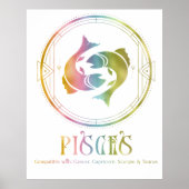 Compatibiliteitsontwerp voor zodiac-vissen poster (Voorkant)