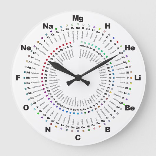 Complete Periodic Table Chemstry Clock - H to Og Grote Klok (Voorkant)