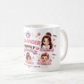 Conception de mug pour famille mignonne (SUR MESUR (Devant droit)