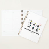 Concurrerende inhibitie binnen enzym kinetiek planner (Display)