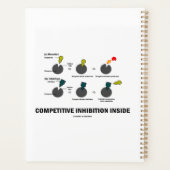 Concurrerende inhibitie binnen enzym kinetiek planner (Achterkant)