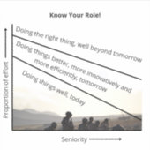 Connais Ton Rôle ! Autocollant (Devant)