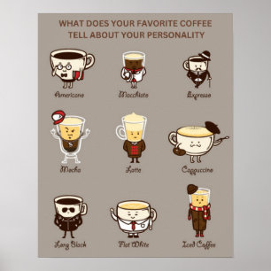 Connaître votre personnalisation du café Poster