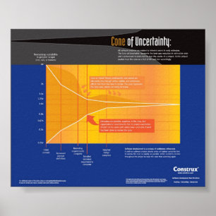 Construx Cone of Unassurance Poster