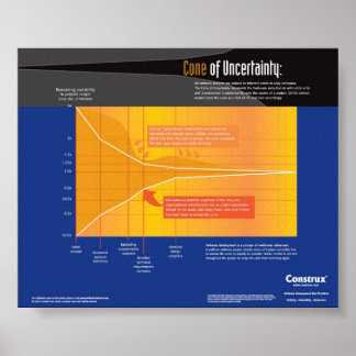 Construx Cone of Unassurance Poster