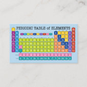 Contactgegevens wetenschapsleraar visitekaartje (Voorkant)