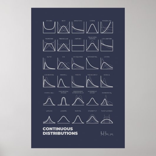 Continue verdeling Poster donkerder (Voorkant)