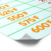 Conversietabel oventemperatuur - Keukenposter Poster (Hoek)