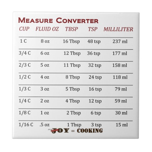 Cool Measure Converter Tile! Tegeltje (Voorkant)