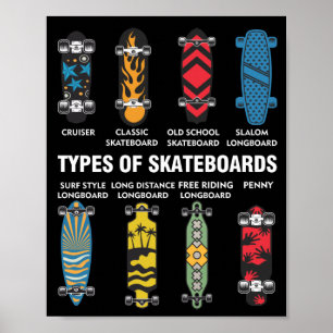 Cool Skateboard Art Skateboarding-overs Poster