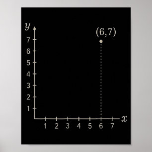 Coördinaat (6,7) Grappige wiskundeleraar 67 Cartes Poster
