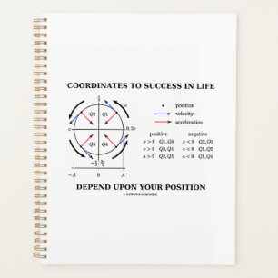 Coördineert aan succes in de fysica van de Positie Planner