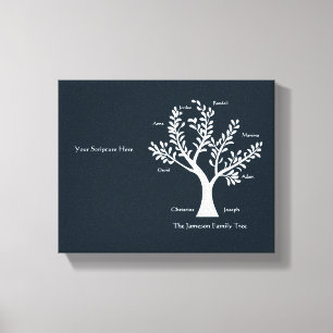 Copie de toile d'arbre généalogique d'écriture