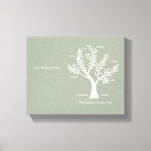 Copie de toile d'arbre généalogique d'écriture