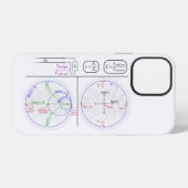 Coque iPhone 12 Boîtier iPhone Diagramme d'explication de base de (Verso Horizontal)