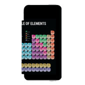Coque Portefeuille Incipio Pour iPhone Tableau périodique des éléments (Folio Devant)