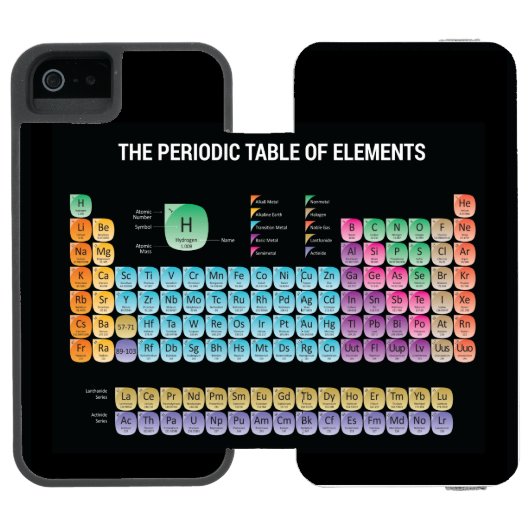 Coque Portefeuille Incipio Pour iPhone Tableau périodique des éléments (Folio Ouvert)