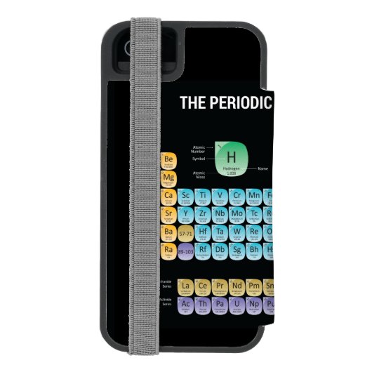 Coque Portefeuille Incipio Pour iPhone Tableau périodique des éléments (Folio Dos)