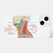 Coques Case-Mate iPhone Antérieur Triangle supérieur Triangle cou Muscles  (Verso (horizontal))