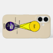 Coques Case-Mate iPhone Diagramme d'éclipse solaire (Verso (horizontal))