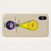 Coques Case-Mate iPhone Diagramme Éclipse solaire (Dos (Horizontal))