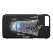 Coques Case-Mate iPhone Explosion massive de la chronologie spatiale (Dos (Horizontal))