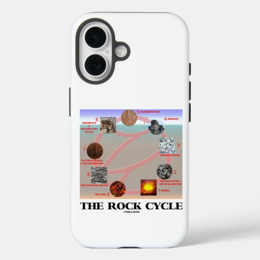 Coques Case-Mate iPhone Géologie du cycle du roc Science de la Terre (Verso)