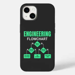 Coque Pour iPhone 14 Ingénierie Flowchart Ingénieur Invitation Papier P