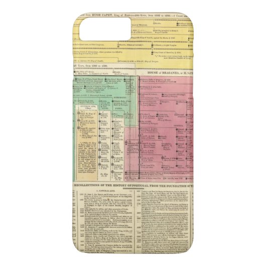 Coques Case-Mate iPhone Le Portugal à partir de 1092 à 1815 (Dos)