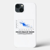 Coques Case-Mate iPhone L'économie de la régression linéaire sur le pouce  (Verso)