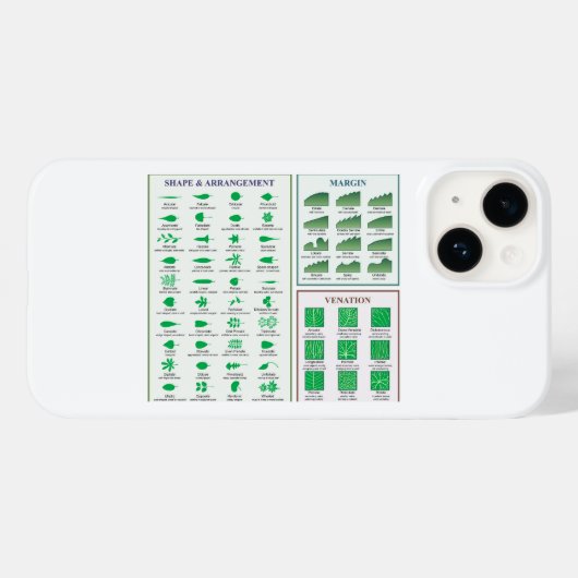 Coques Case-Mate iPhone Morphologie foliaire Diagramme Forme de marge Vena (Verso (horizontal))