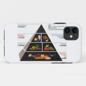 Coques Case-Mate iPhone Pyramide alimentaire (Dos (Horizontal))