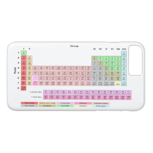 Etui iPhone Case-Mate Tableau des éléments périodique