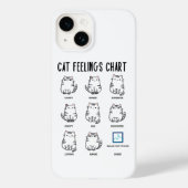Coques Case-Mate iPhone Tableau des sentiments du chat (Verso)