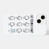 Coques Case-Mate iPhone Tableau des sentiments du chat (Verso (horizontal))