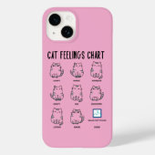 Coques Case-Mate iPhone Tableau des sentiments du chat (Verso)