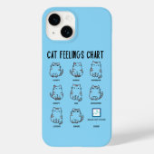 Coques Case-Mate iPhone Tableau des sentiments du chat (Verso)