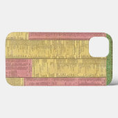 Coques Case-Mate iPhone Une vue concise du nombre, des ressources (Verso (horizontal))