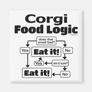 Corgi Food Logic Magneet