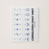 Correlatiekaas (correlatiecoëfficiënten) legpuzzel (Verticaal)