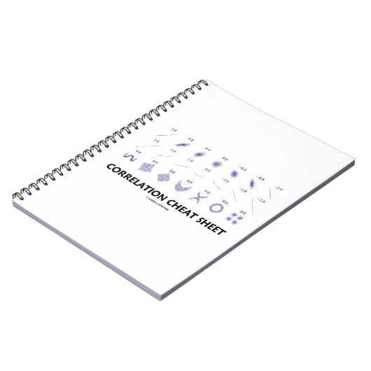 Correlatiekaas (correlatiecoëfficiënten) notitieboek (Linkerzijde)