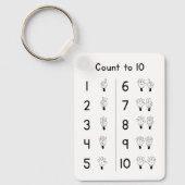 Count to 10 handgestures sleutelhanger (Voorkant)