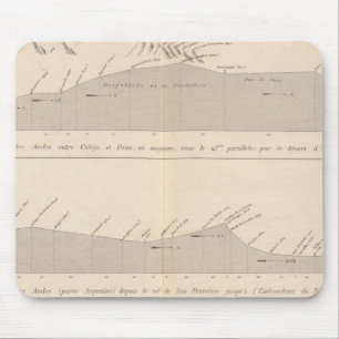 Coupe de divers passages, Andes Muismat