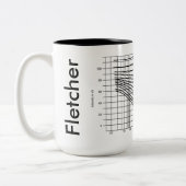 Courbe de Fletcher Munson tasse de café de 15 (Gauche)