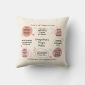 Coussin Affirmations quotidiennes personnalisées Verset de (Verso)