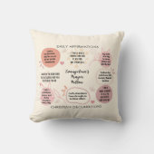 Coussin Affirmations quotidiennes personnalisées Verset de (Recto)