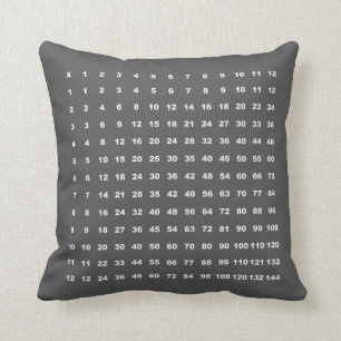 Coussin Amusement de maths du Tableau de multiplication