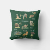 Coussin Animaux australiens  (Recto)